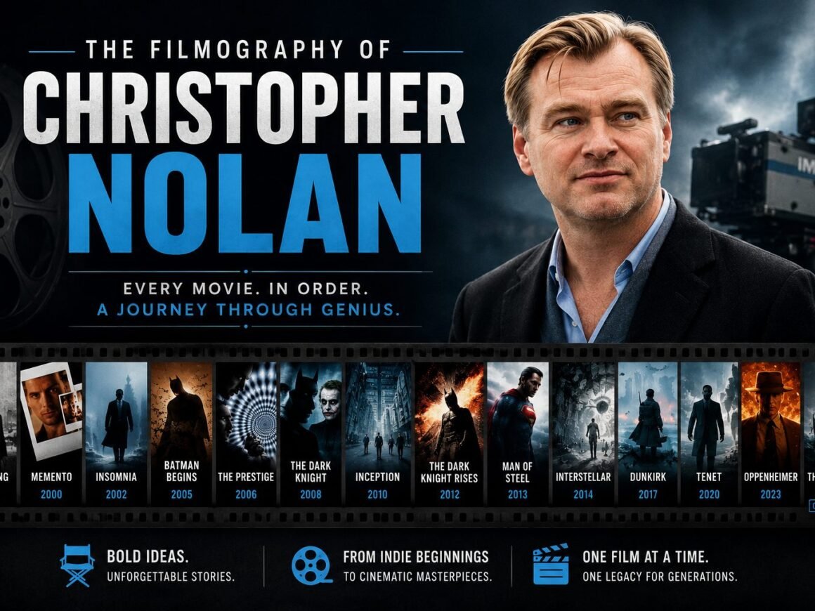 christopher nolan filmography